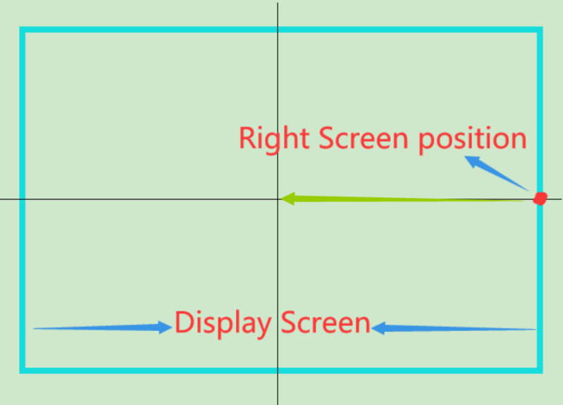 right screen direction