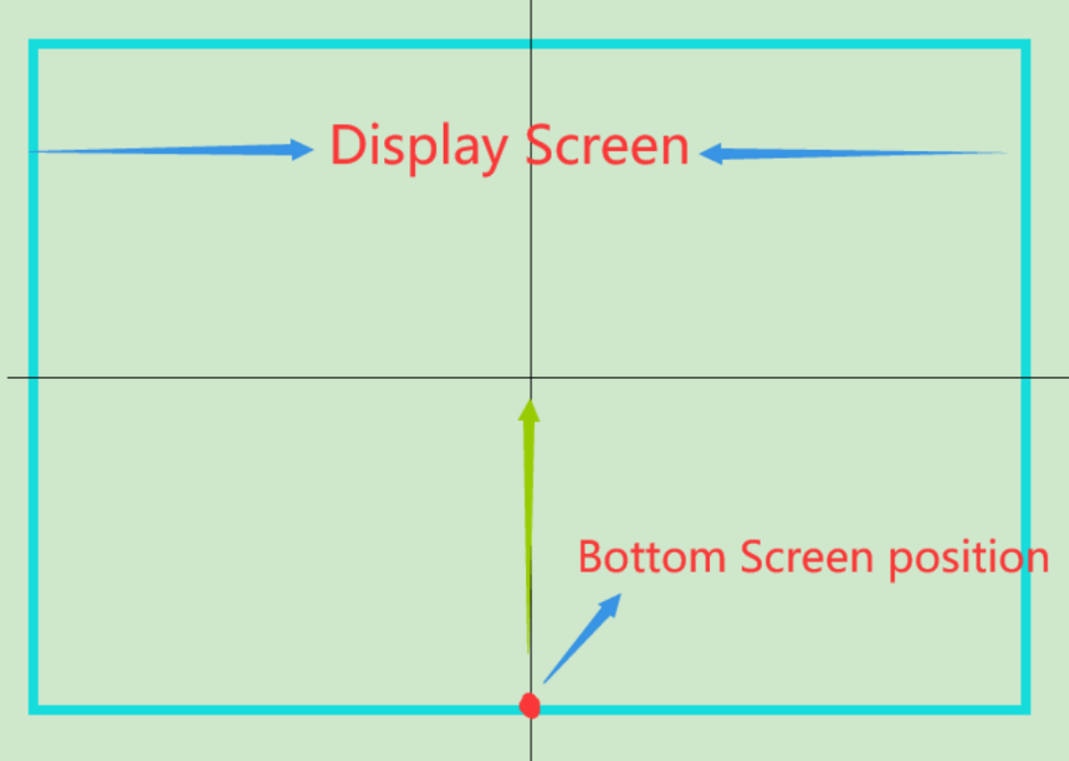 bottom screen direction