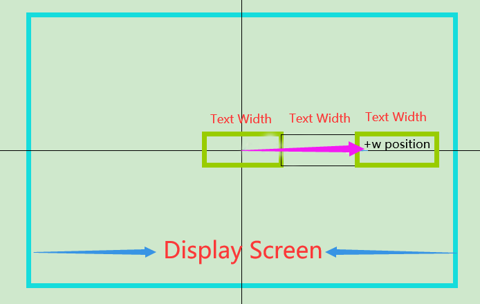 +w direction lshort text