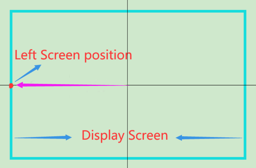left screen direction