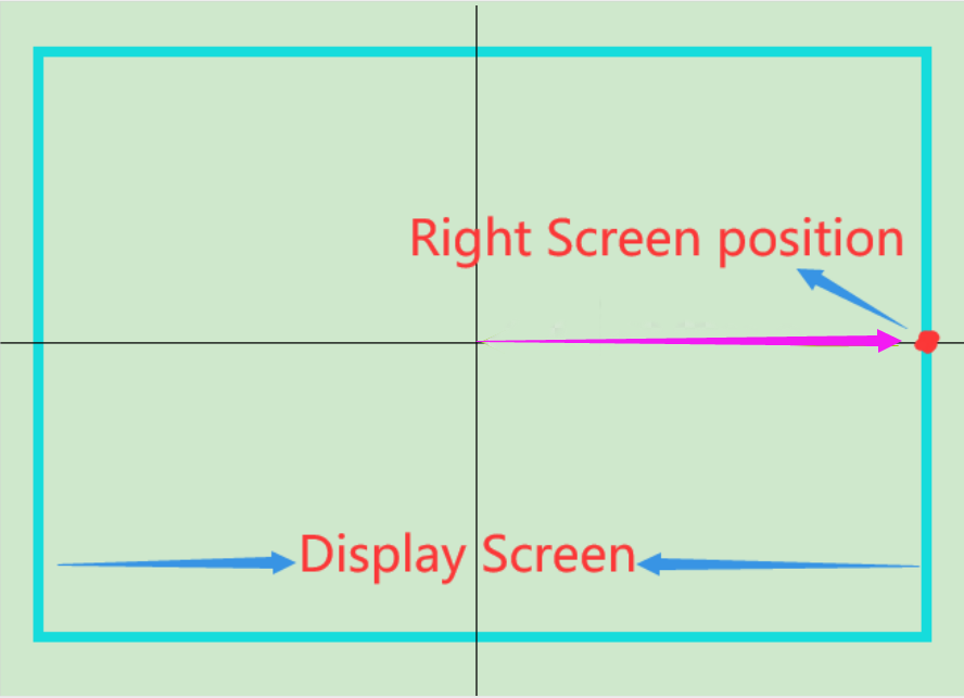 right screen direction
