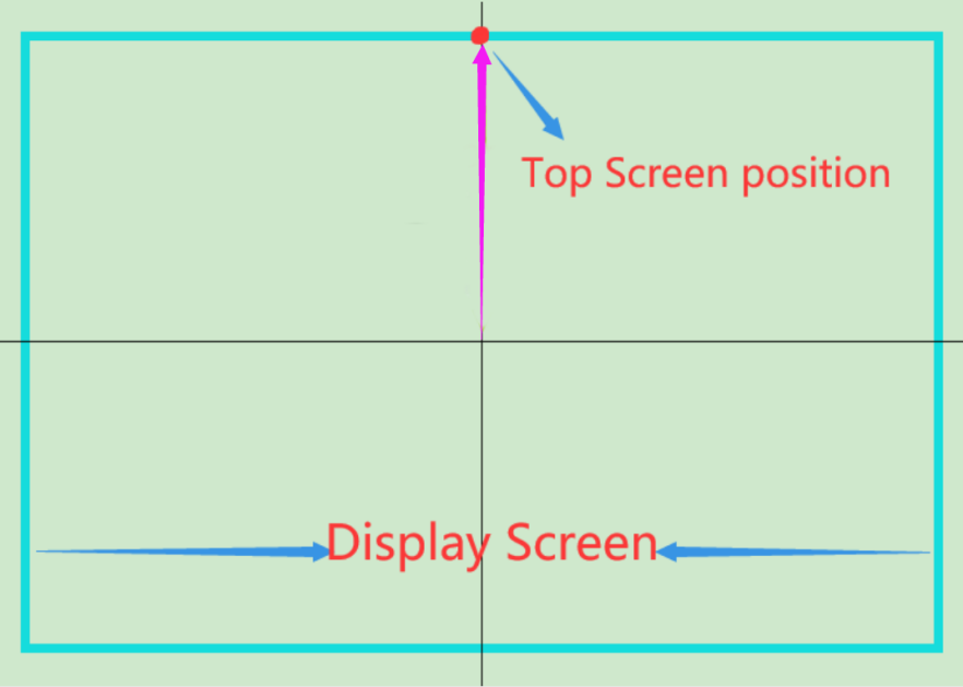 top screen direction