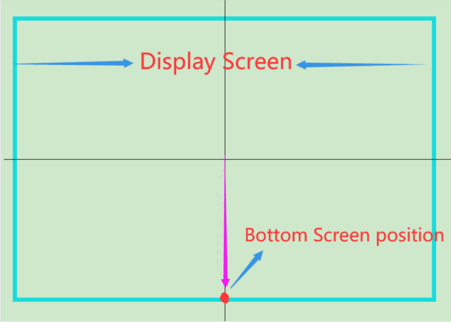 bottom screen direction