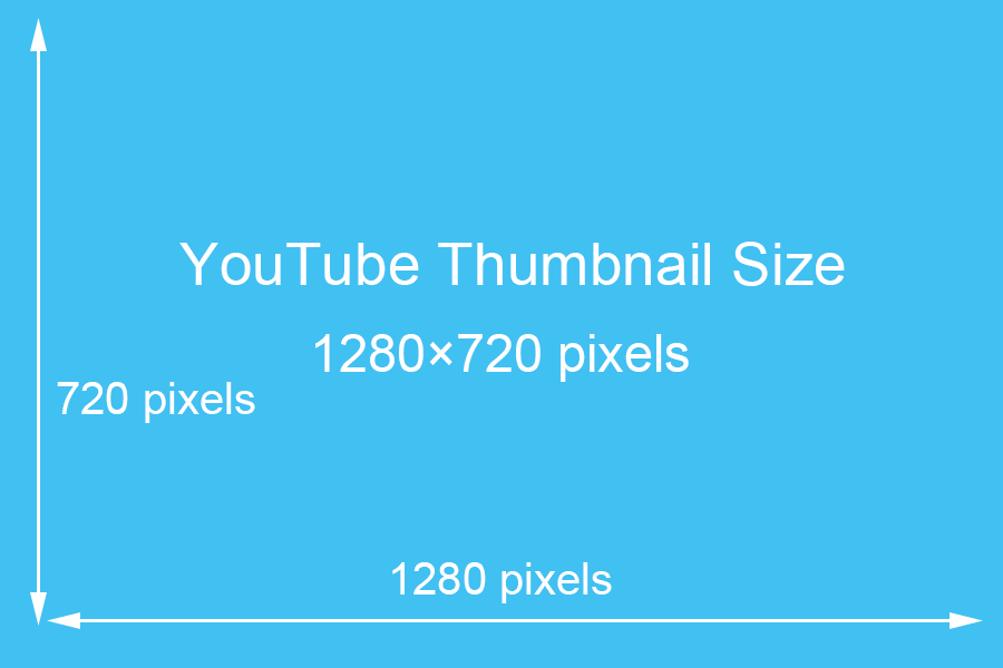 YouTube Thumbnail Size